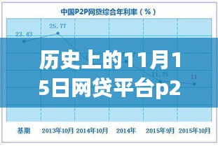 第1555页