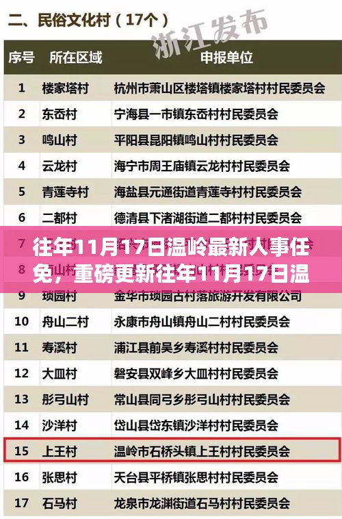 联系我们 第247页