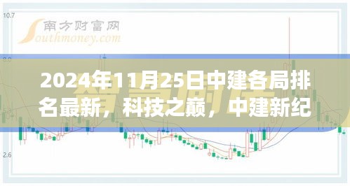2024年11月25日中建各局排名最新，科技之巅，中建新纪元—— 2024年11月25日中建各局科技产品排名揭秘，革新功能引领未来生活体验