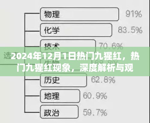 悠然自得 第9页