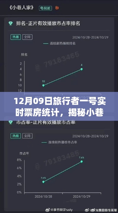 不堪造就 第3页