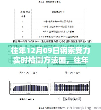 大雅君子 第3页