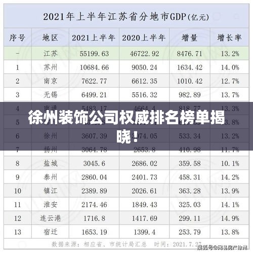 徐州装饰公司权威排名榜单揭晓！